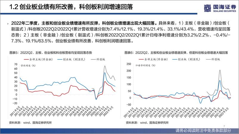 《2022年中报业绩分析：全A盈利仍待修复，新旧能源景气占优-20220905-国海证券-37页》 - 第8页预览图