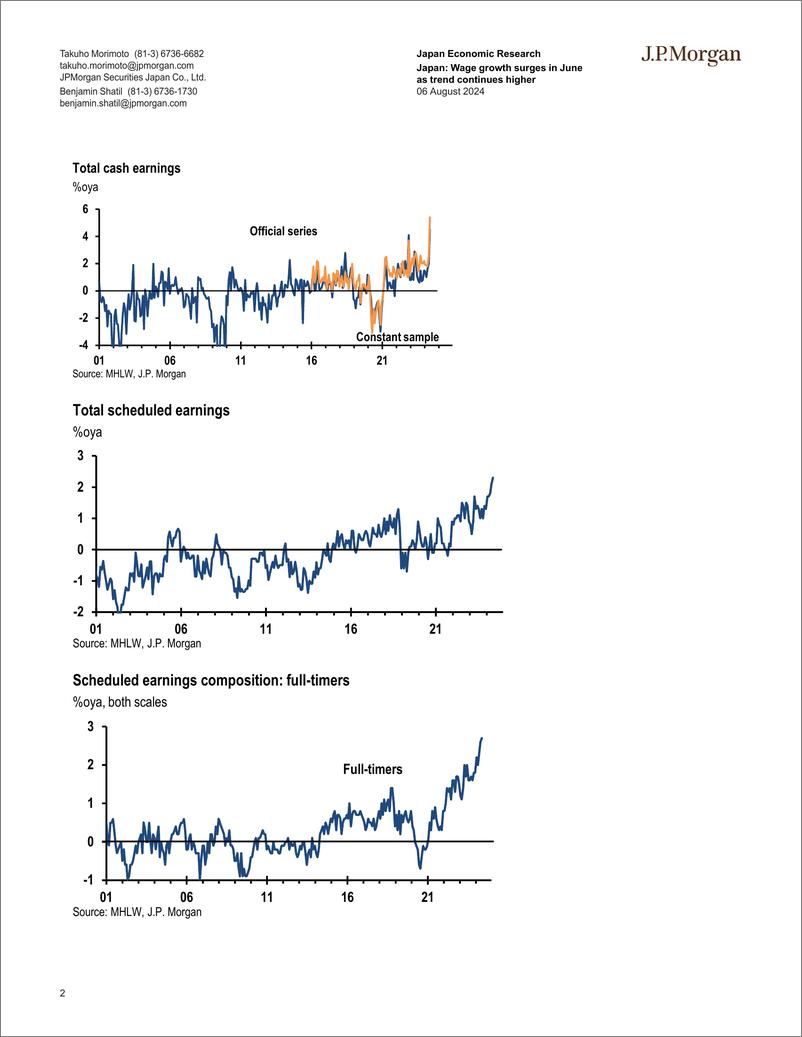 《JPMorgan Econ  FI-Japan Wage growth surges in June as trend continues higher-109689573》 - 第2页预览图