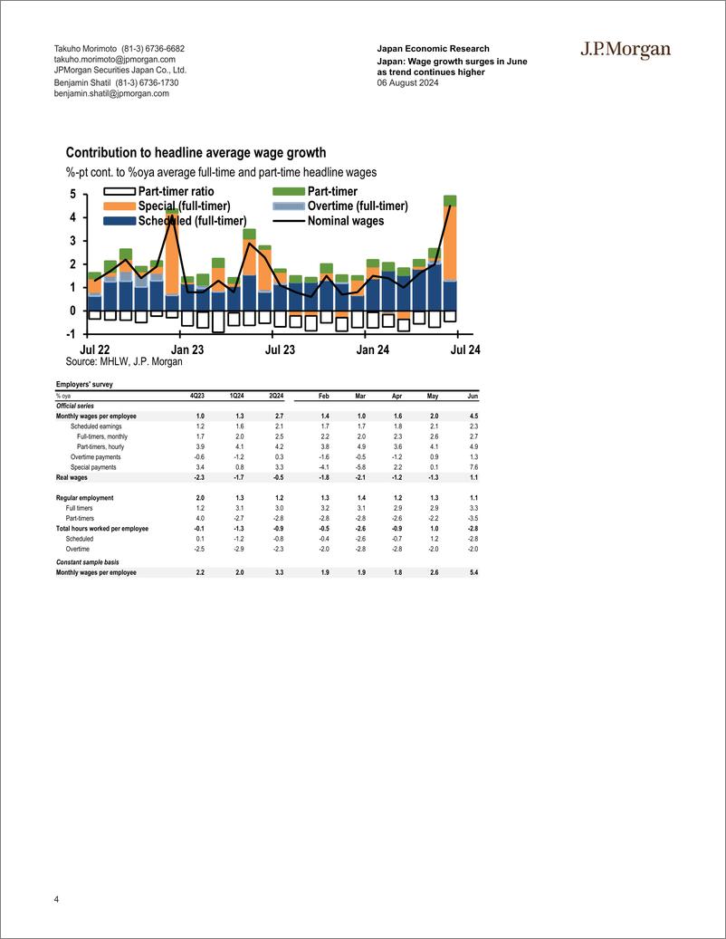 《JPMorgan Econ  FI-Japan Wage growth surges in June as trend continues higher-109689573》 - 第4页预览图