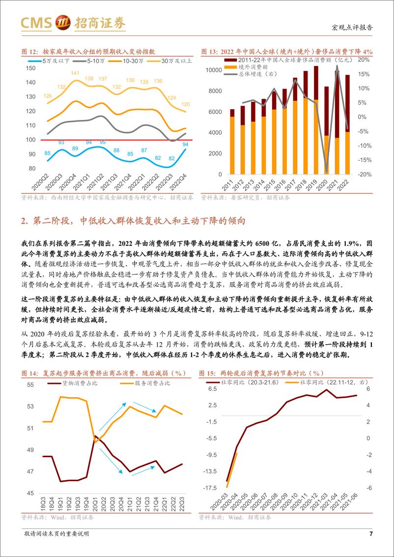 《招商证券-内需复苏系列报告(三)：消费复苏的两个阶段-230222》 - 第7页预览图