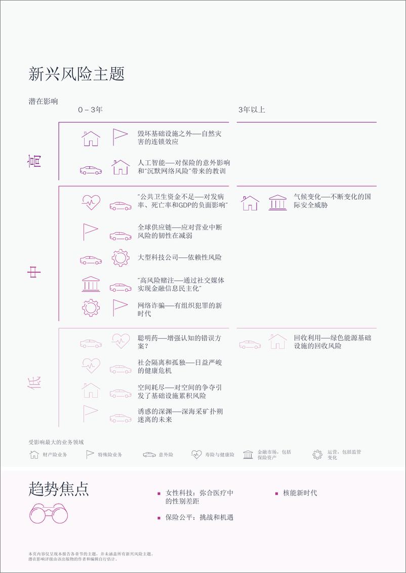 《2024年瑞士再保险SONAR-新兴风险洞察报告-瑞士再保险-52页》 - 第4页预览图