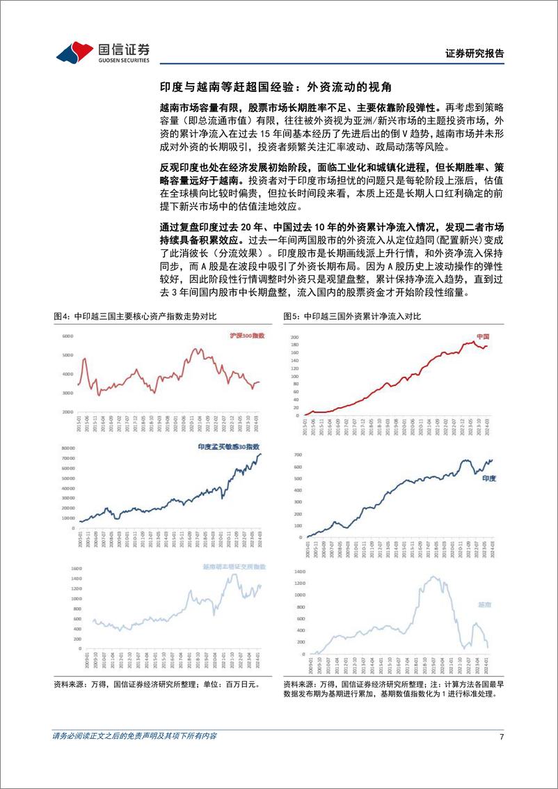 《海外镜鉴系列(十九)：全球视野，赶超型经济体的投资规律-240703-国信证券-29页》 - 第7页预览图