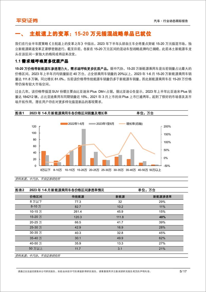 《汽车行业比较研究系列：120万插混战略单品线下调研，渠道或成决胜关键-20230713-平安证券-17页》 - 第6页预览图