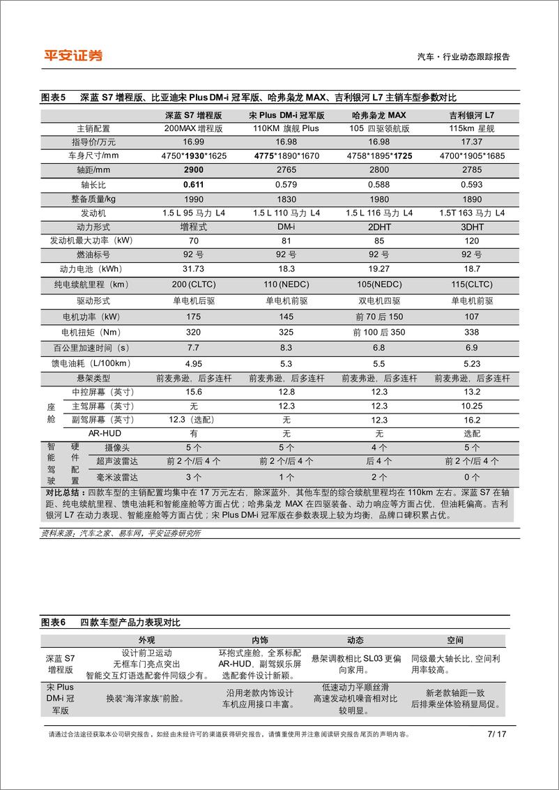 《汽车行业比较研究系列：120万插混战略单品线下调研，渠道或成决胜关键-20230713-平安证券-17页》 - 第8页预览图