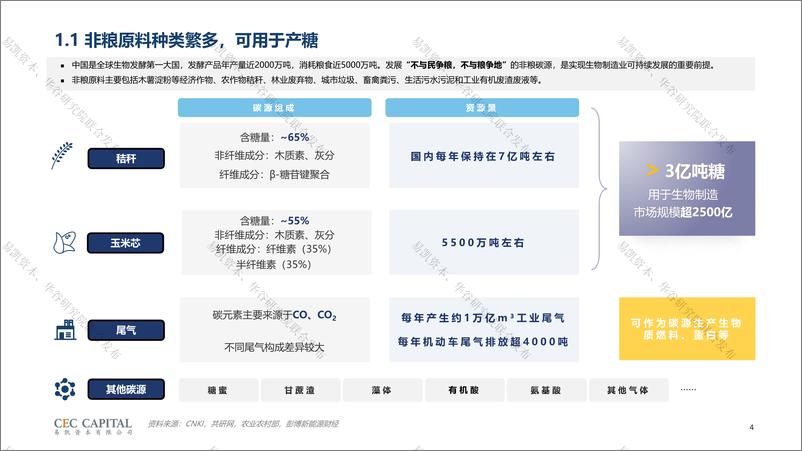 《易凯-非粮原料行业研究-2023》 - 第5页预览图