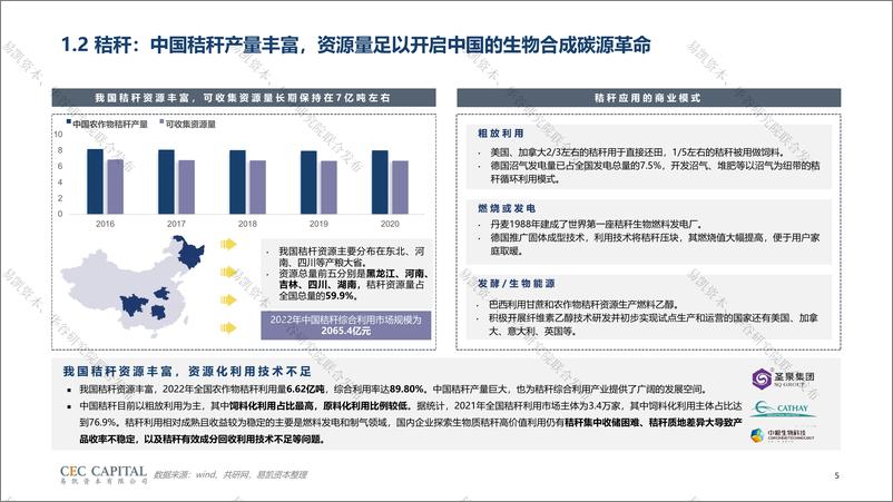 《易凯-非粮原料行业研究-2023》 - 第6页预览图