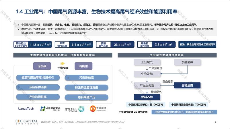 《易凯-非粮原料行业研究-2023》 - 第8页预览图