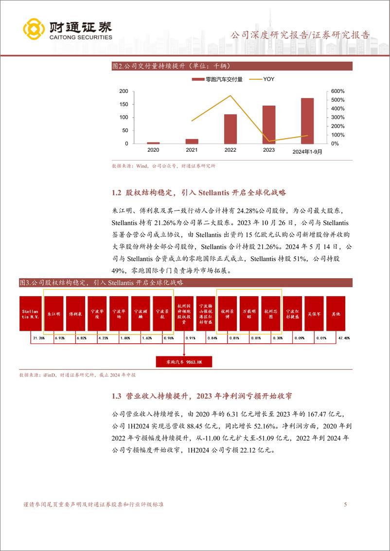 《零跑汽车(9863.HK)全域自研成本优势显著，出海打开成长空间-241017-财通证券-19页》 - 第5页预览图