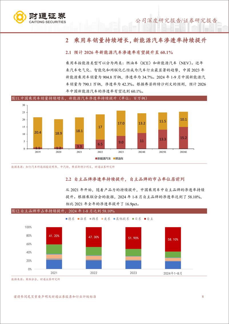 《零跑汽车(9863.HK)全域自研成本优势显著，出海打开成长空间-241017-财通证券-19页》 - 第8页预览图