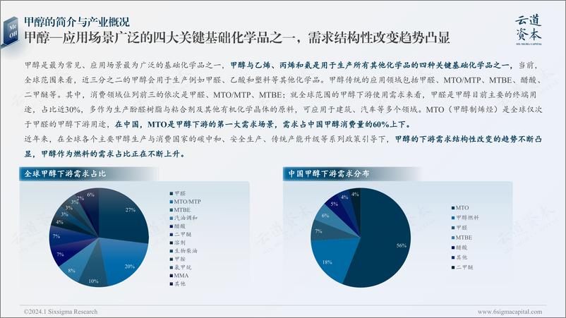 《2024中国绿色甲醇产业研究与前景展望©云道资本》 - 第5页预览图