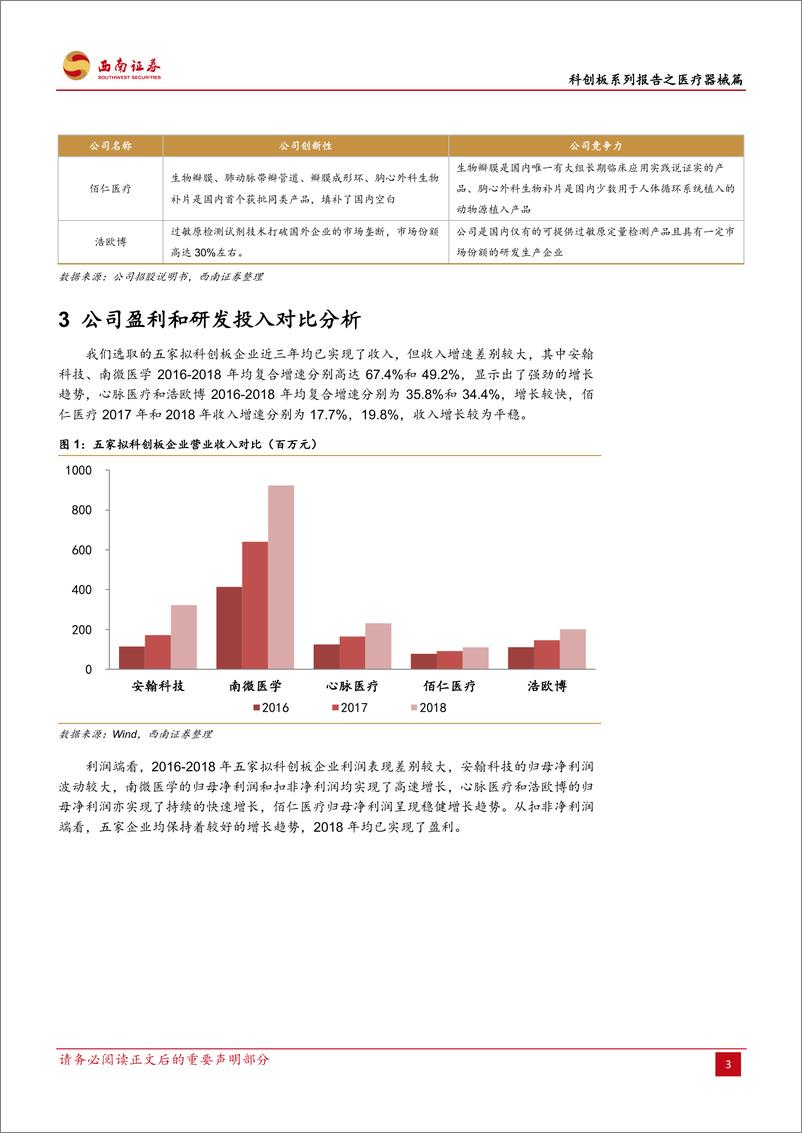 《医药生物行业科创板系列报告之医疗器械篇：拟登录科创板五家代表性器械公司对比-20190527-西南证券-11页》 - 第7页预览图