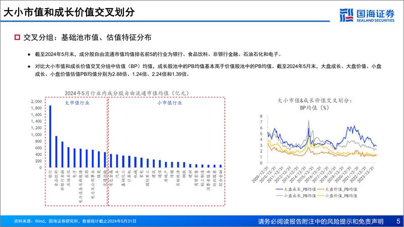 《国海证券-极致风格化的高beta行业配置策略探讨》 - 第5页预览图