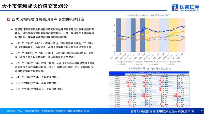 《国海证券-极致风格化的高beta行业配置策略探讨》 - 第7页预览图