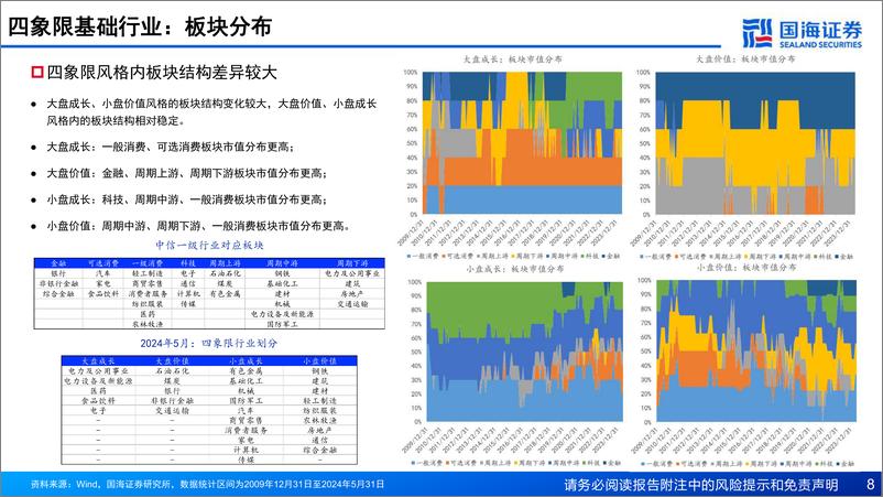 《国海证券-极致风格化的高beta行业配置策略探讨》 - 第8页预览图