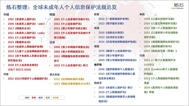 《炼石图解-我国未成年人个人信息保护系列法规解读V1.0.0》 - 第2页预览图