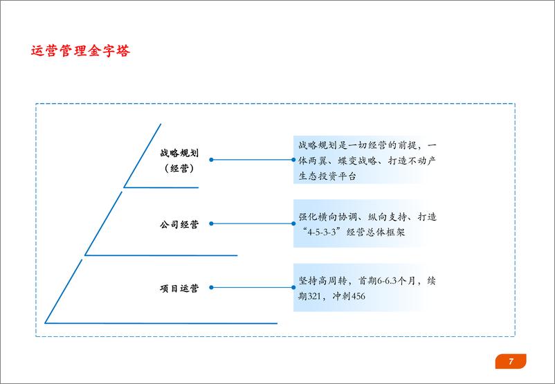 《中梁地产225页PPT-2019运营手册-2019.2》 - 第8页预览图