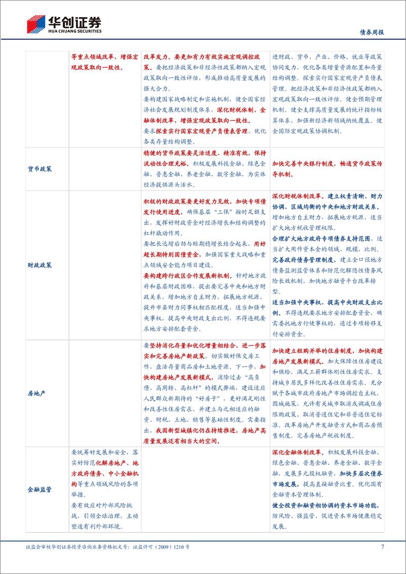 《债券：货政改革或再下一城，关注LPR调整变化-240721-华创证券-23页》 - 第7页预览图