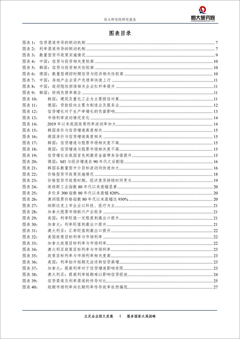 《从宽货币到宽信用：货币政策传导机制比较-20190625-恒大研究院-30页》 - 第5页预览图