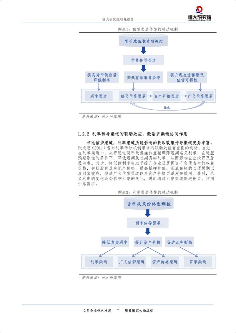 《从宽货币到宽信用：货币政策传导机制比较-20190625-恒大研究院-30页》 - 第8页预览图