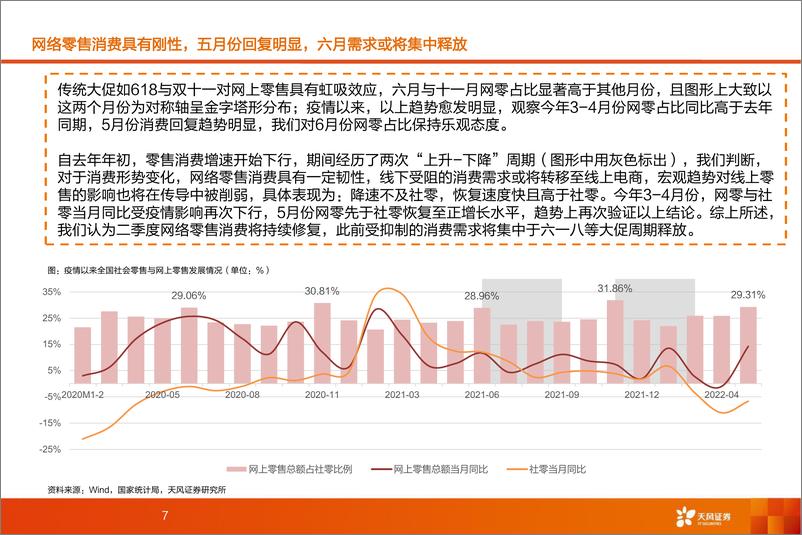 《2022年主要电商平台618活动观察报告：疫情下多平台加大促销力度，关注6月复苏-天风证券-2022.6.17-65页》 - 第8页预览图