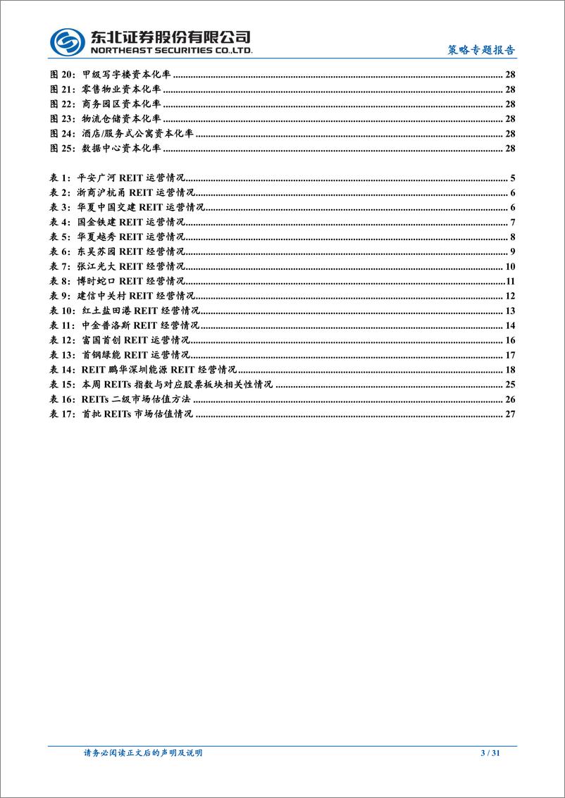 《策略专题报告：疫情之下，三季度REITs表现如何？-20221113-东北证券-31页》 - 第4页预览图