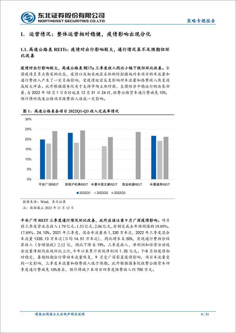 《策略专题报告：疫情之下，三季度REITs表现如何？-20221113-东北证券-31页》 - 第5页预览图