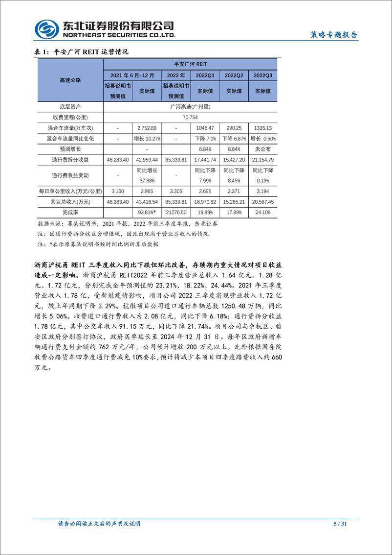 《策略专题报告：疫情之下，三季度REITs表现如何？-20221113-东北证券-31页》 - 第6页预览图