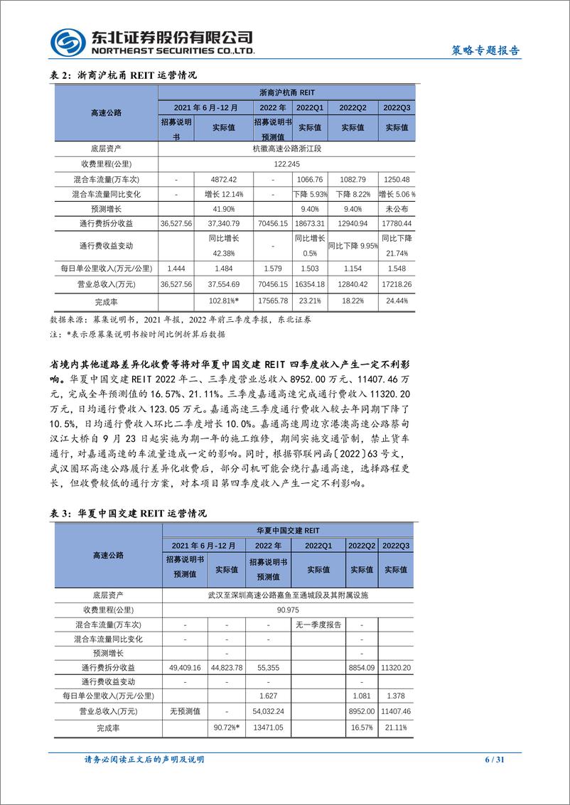 《策略专题报告：疫情之下，三季度REITs表现如何？-20221113-东北证券-31页》 - 第7页预览图