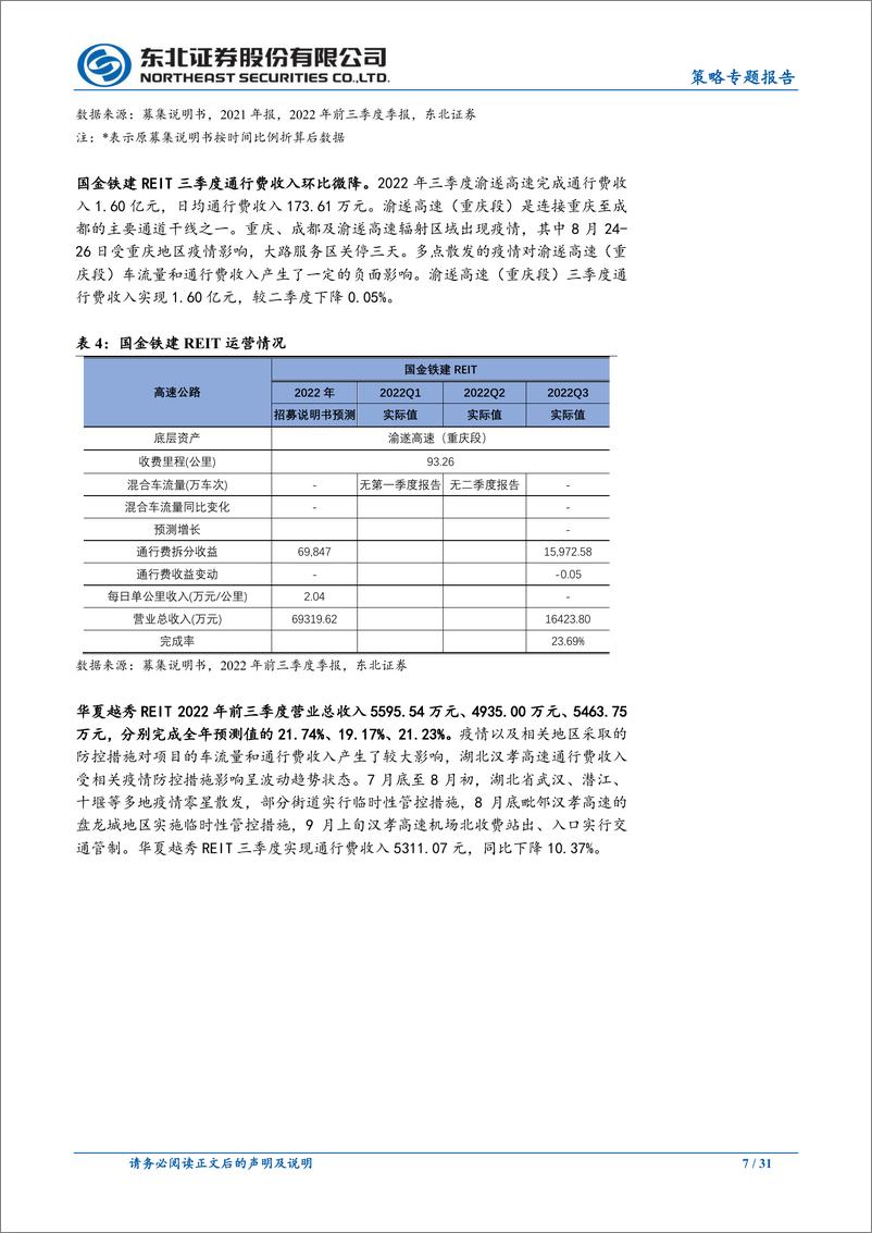 《策略专题报告：疫情之下，三季度REITs表现如何？-20221113-东北证券-31页》 - 第8页预览图