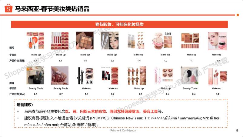 《Shopee_2025年春节彩妆选品备货指南报告》 - 第8页预览图