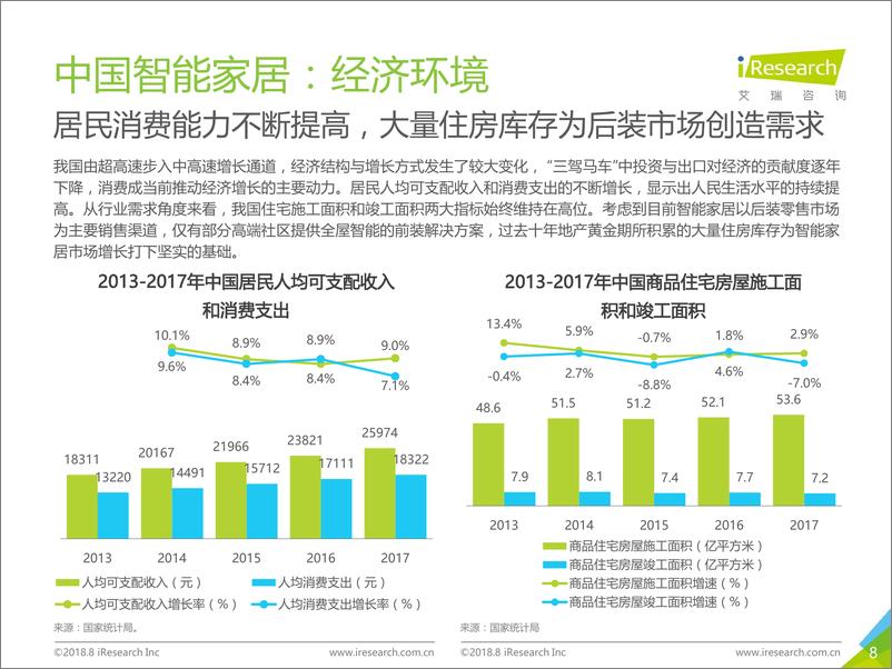 《2018年中国智能家居行业研究报告》 - 第8页预览图