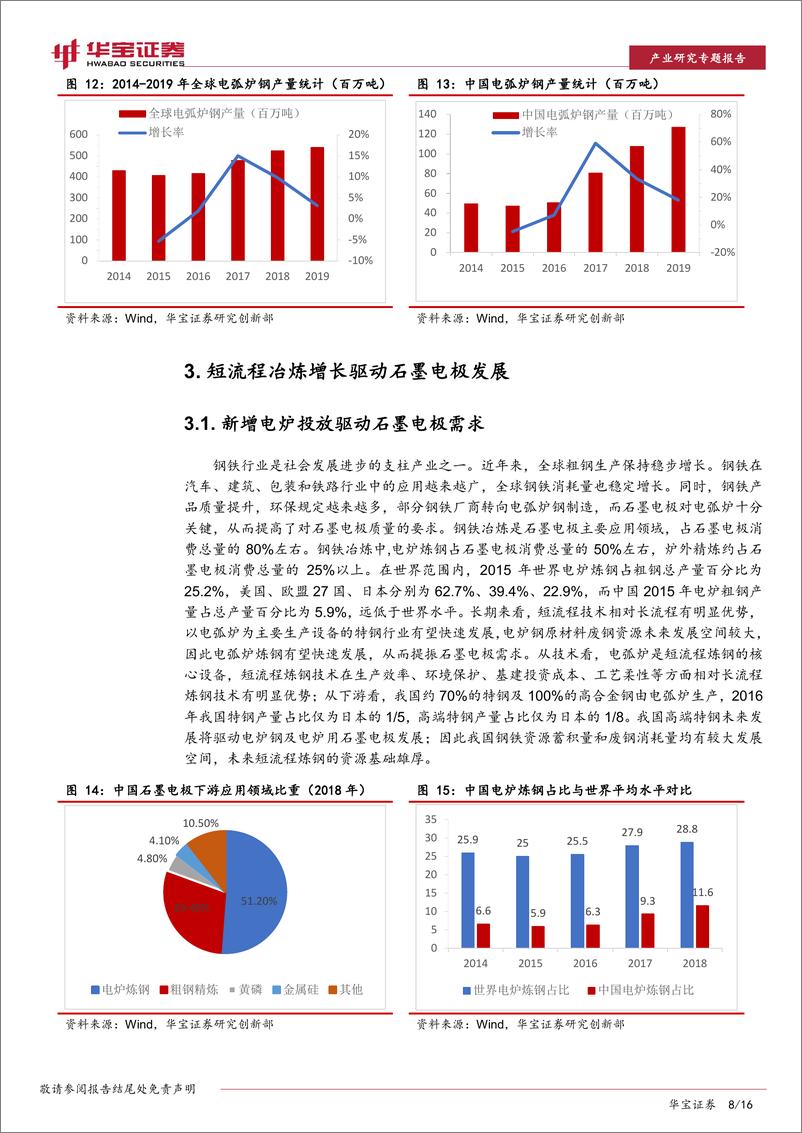 《石墨电极行业研究专题报告：碳中和有望驱动石墨电极市场触底反弹-20210208-华宝证券-16页》 - 第8页预览图