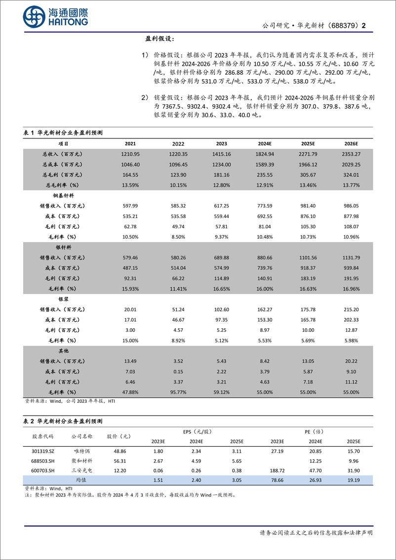 《华光新材-688379.SH-公司年报点评：23年归母净利润0.42亿元，同比增长377.19%，拓展电子和新能源汽车赛道-20240405-海通国际-11页》 - 第2页预览图