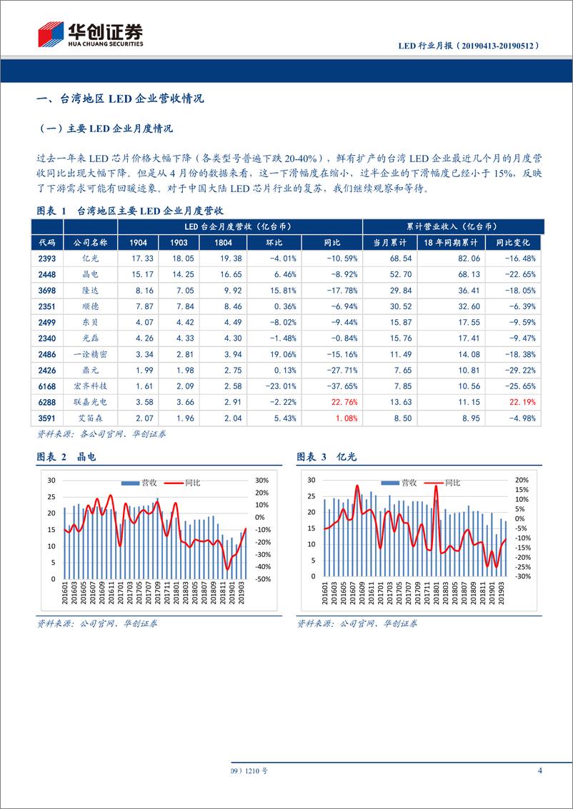 《LED行业月报：LED台企营收下滑幅度缩小，短期行业仍难走出底部-20190518-华创证券-17页》 - 第5页预览图