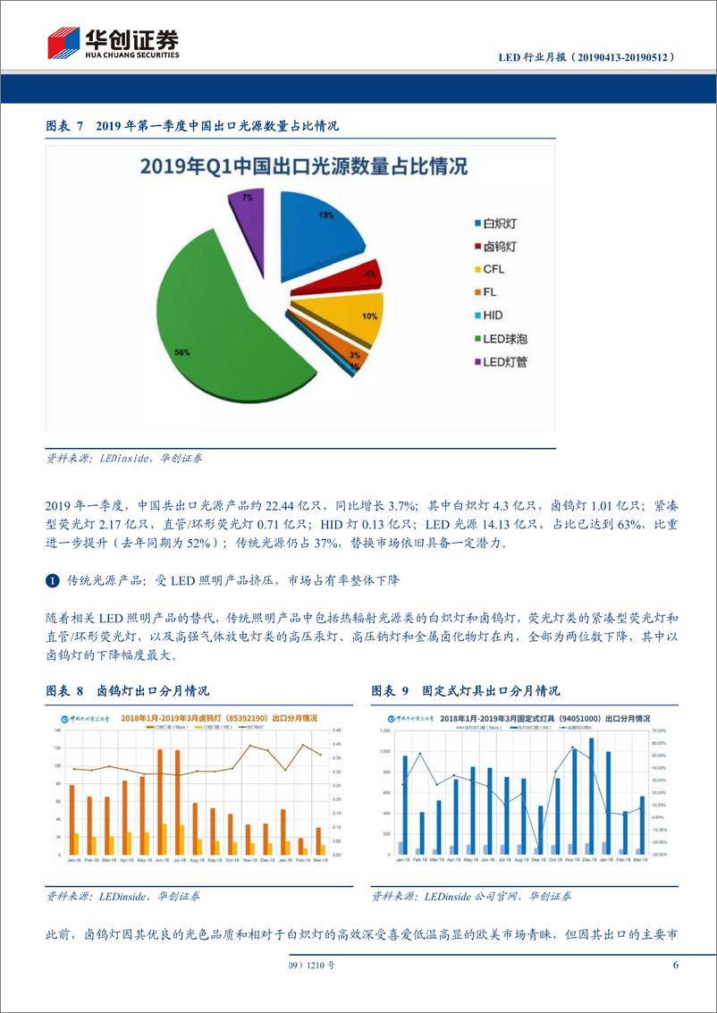 《LED行业月报：LED台企营收下滑幅度缩小，短期行业仍难走出底部-20190518-华创证券-17页》 - 第7页预览图