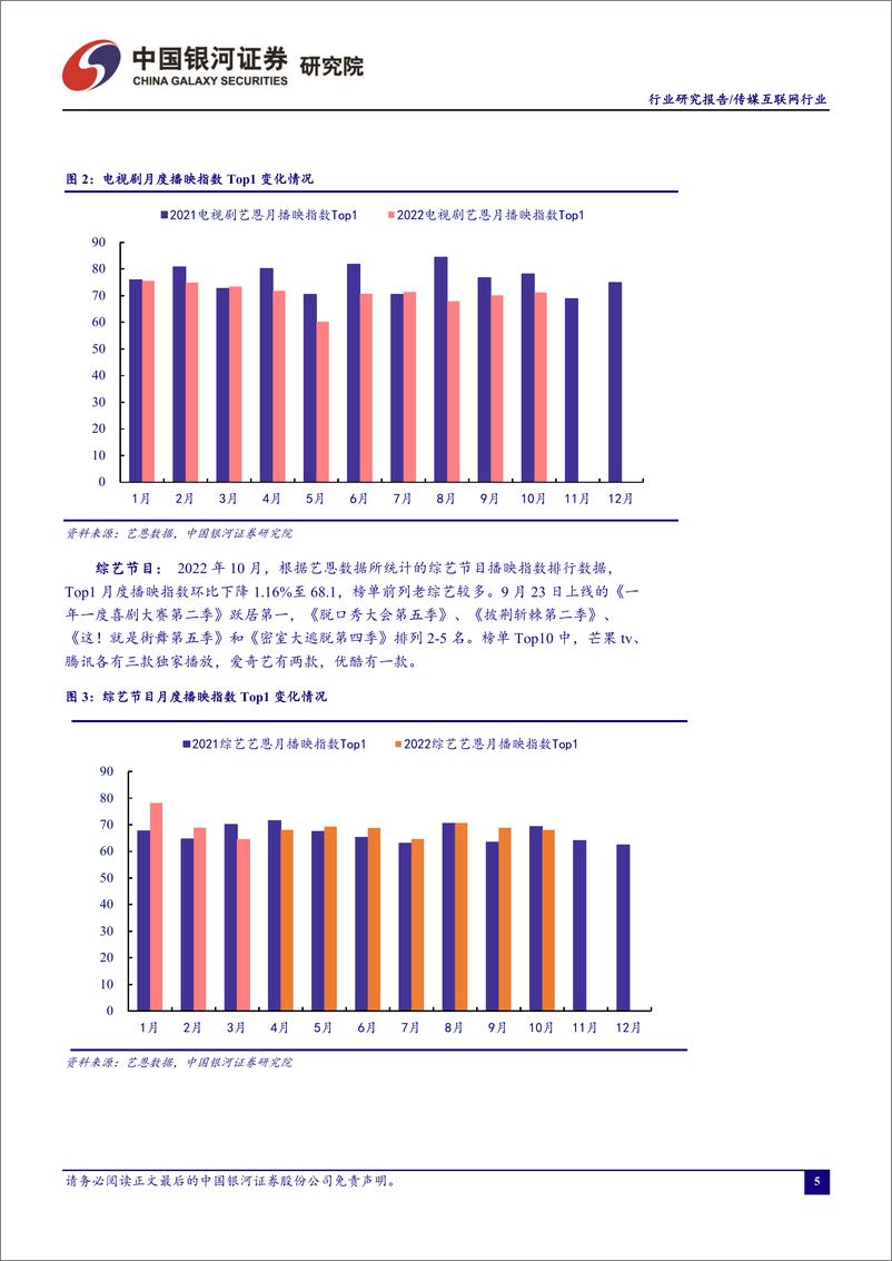 《传媒互联网行业10月行业动态报告：双十一预售火爆，关注Q4营销旺季-20221102-银河证券-16页》 - 第6页预览图