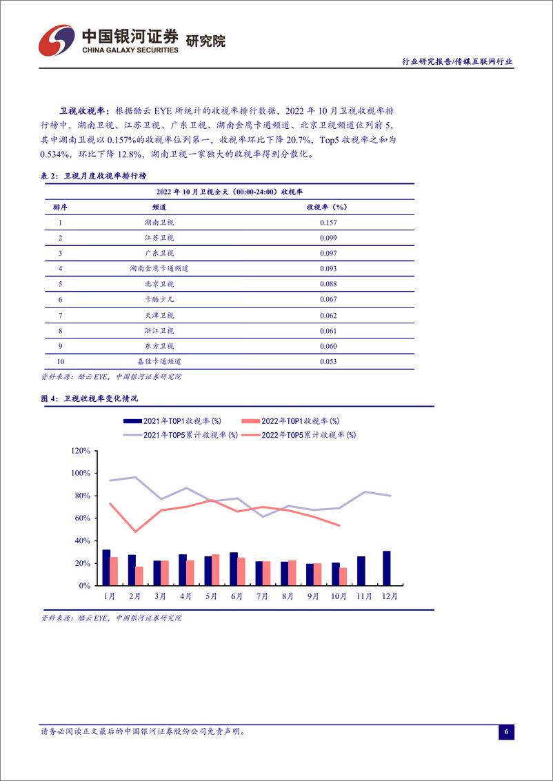 《传媒互联网行业10月行业动态报告：双十一预售火爆，关注Q4营销旺季-20221102-银河证券-16页》 - 第7页预览图