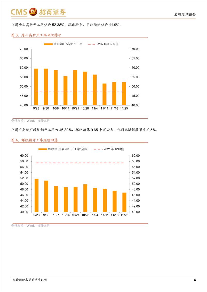 《显微镜下的中国经济（2022年第33期）：加速出清有助经济重启-20221201-招商证券-31页》 - 第6页预览图