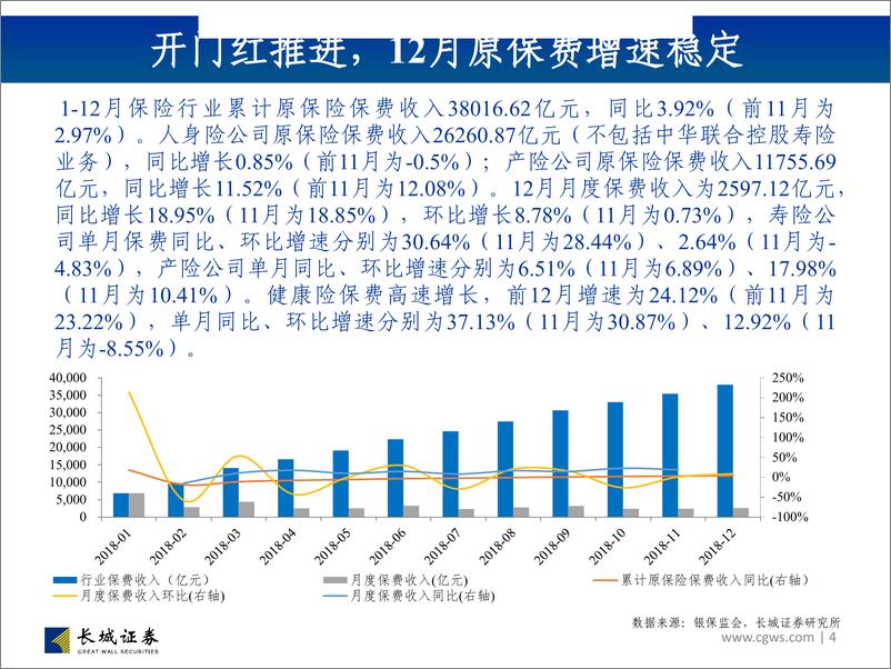 《非银行金融行业图说2019年1月保费数据及投资建议：宽信用与险资入市新政有望对冲长端利率下行扰动，负债端超越悲观预期-20190221-长城证券-23页》 - 第5页预览图