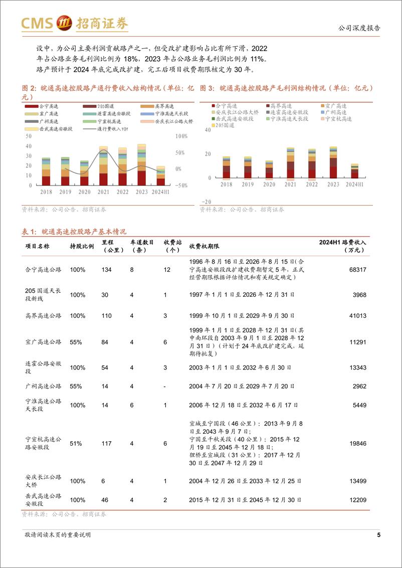 《皖通高速(600012)再投资回报率高，稳健成长高速资产-241113-招商证券-19页》 - 第5页预览图