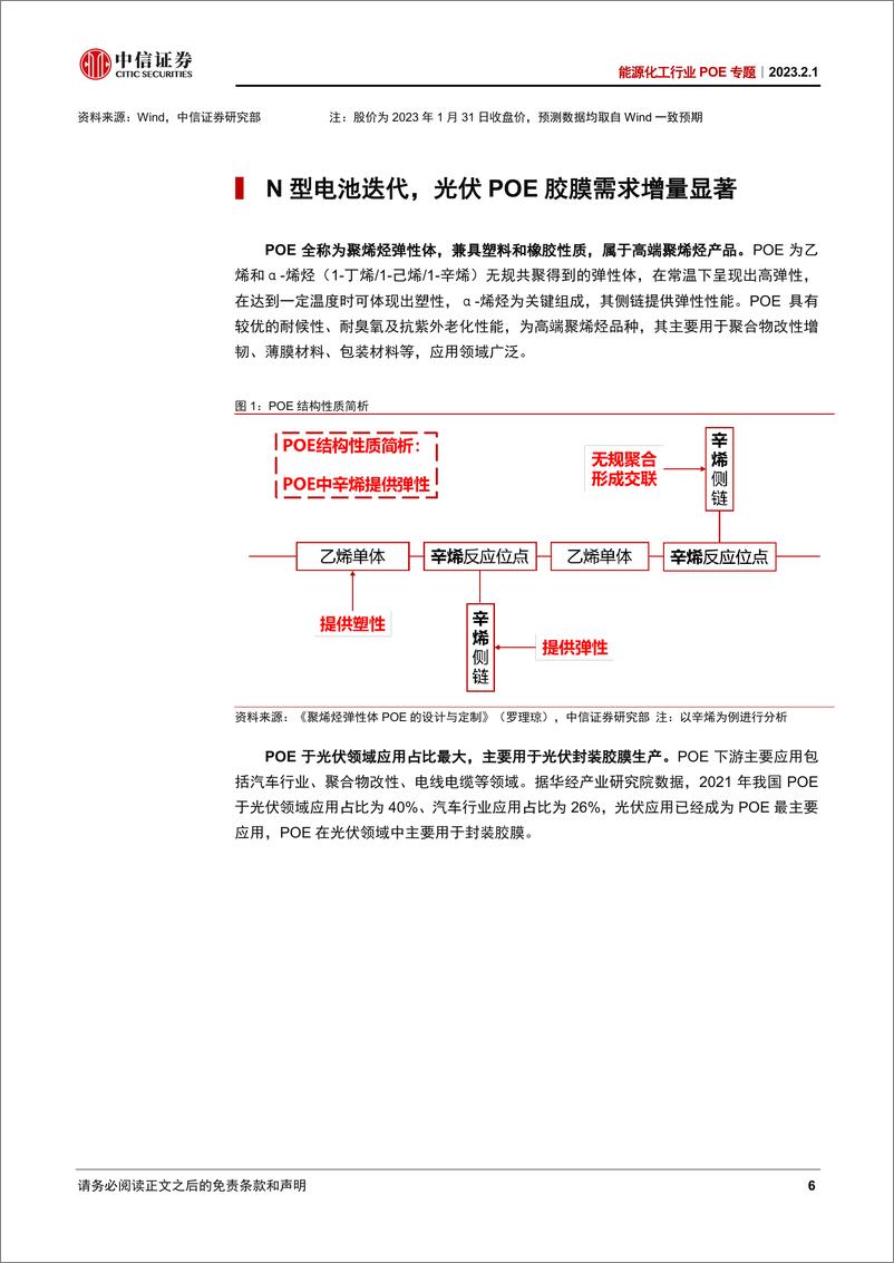 《能源化工行业POE专题POE国产化加速产业链景气度持续增长-23020133页》 - 第6页预览图