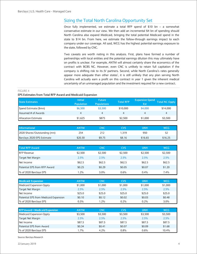 《巴克莱-美股-医疗保健行业-美国管理式医疗：WCG偏好的风险与回报-2019.1.22-21页》 - 第5页预览图