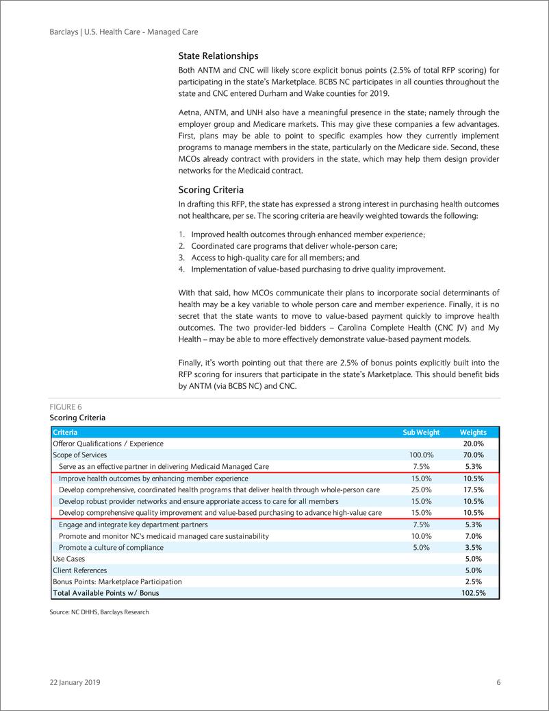 《巴克莱-美股-医疗保健行业-美国管理式医疗：WCG偏好的风险与回报-2019.1.22-21页》 - 第7页预览图