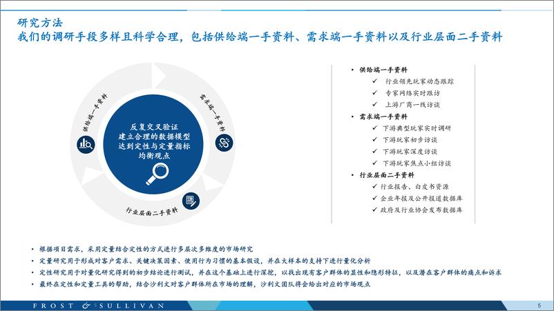 《全球半导体制造类EDA行业白皮书-沙利文-2024.10-51页》 - 第5页预览图