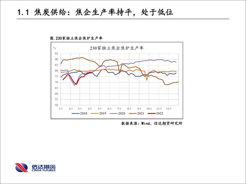 《市场转向交易弱需求，近月趋同现货，远月偏弱，择机做多炼焦利润-20220411-信达期货-20页》 - 第5页预览图