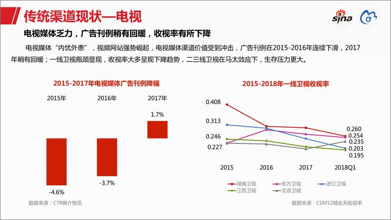 《2018新浪媒体白皮书》 - 第6页预览图