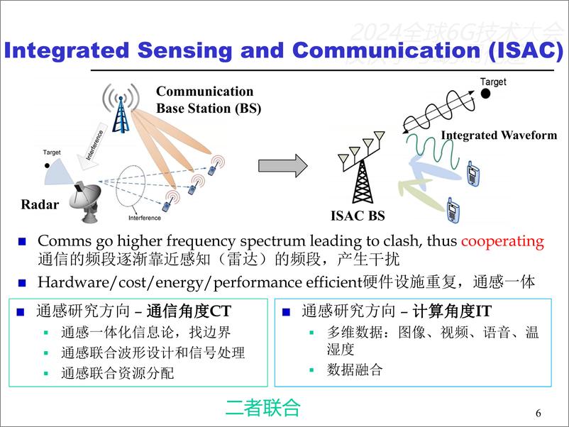 《南京大学（杨鲲）：2024通感融合的两类思考报告》 - 第6页预览图