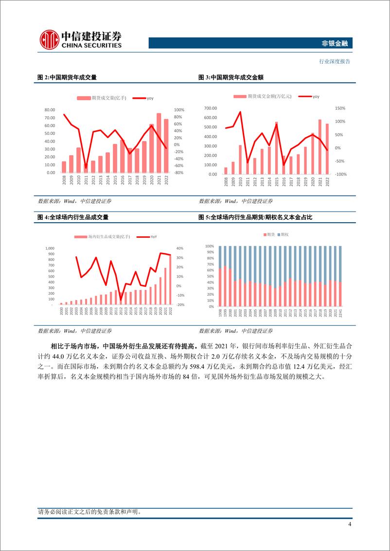 《非银金融行业财富管理系列之十五：衍生品业务的发展路径与未来展望-20230818-中信建投-38页》 - 第7页预览图