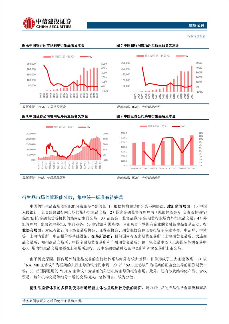 《非银金融行业财富管理系列之十五：衍生品业务的发展路径与未来展望-20230818-中信建投-38页》 - 第8页预览图