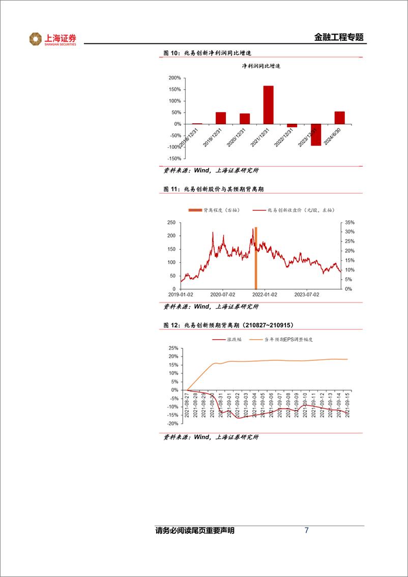 《金融工程专题：预期背离研究之一-240927-上海证券-15页》 - 第7页预览图